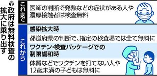 無症状でも無料でＰＣＲ・抗原検査…「第６波」対策で政府方針