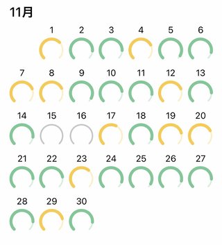 痩せるにはどうしたらいいのか？