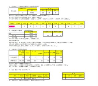 大阪 新たに６４人感染、児童施設でクラスター感染の３６人など