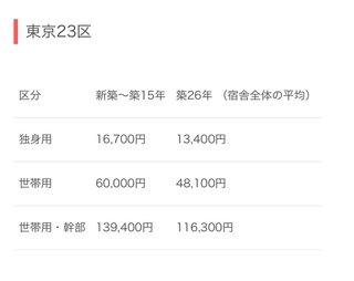 【団地】公務員住宅、官舎、宿舎【公営】