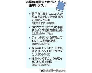 【独自】小中学校に配備の学習用端末、アプリでいじめや中傷のトラブル…１４自治体把握