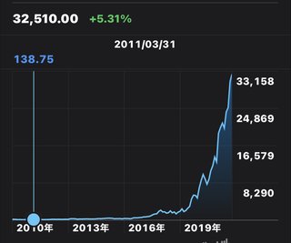 普通の会社員だと富裕層になれるの？