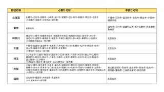 向かいの家のはみ出し駐車。困ってます…