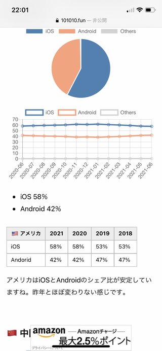 iPhoneは、Androidには勝てない。Androidは7～8割世界でシェア