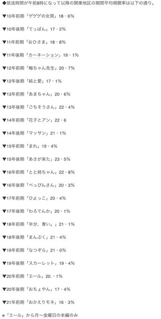 2021年度前期連続テレビ小説「おかえりモネ」