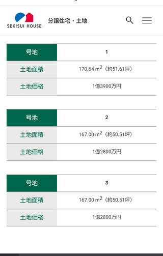 建売って一生住む所ではないよね？
