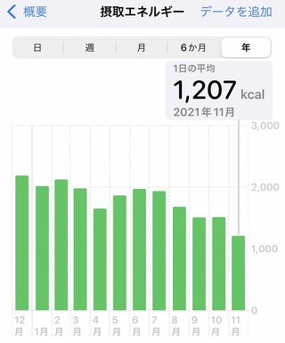 痩せるにはどうしたらいいのか？