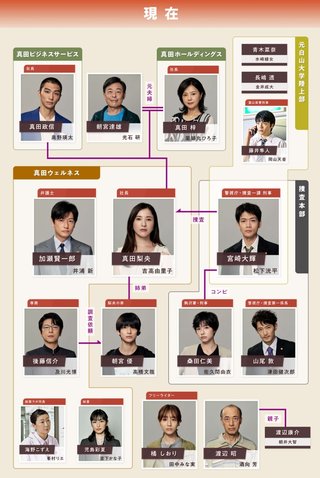 TBS【最愛】金曜 22時