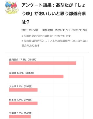 鹿児島 【総合】