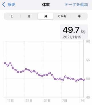 痩せるにはどうしたらいいのか？