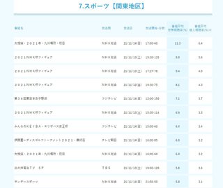 フィギュアスケート【総合】