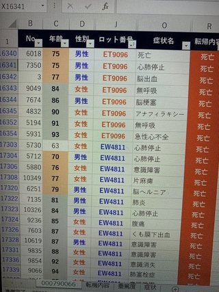 コロナワクチンさw政治家議員厚労省職員打ってないよねw