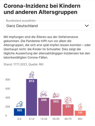 【ドイツ】ワクチン未接種者の間で｢大規模｣なコロナ流行