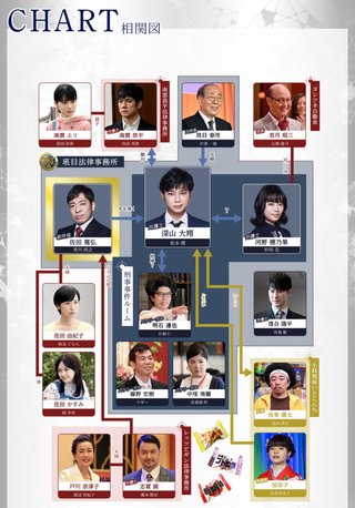 新作ドラマ・映画『99.9』