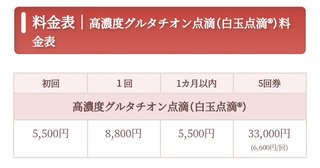 ボトックスやハイフやらビタミン注射やら美容皮膚科の施術は