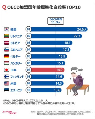 在日アメリカ人「日本は奇跡的な国｡日本には真似すべき国など存在しない｡皆様は宝くじに当たった」