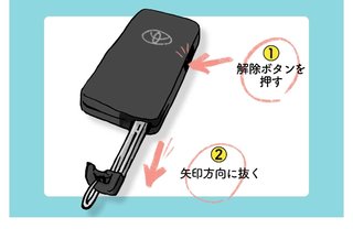 出先で車のキーレスの電池切れになったことある？