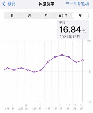痩せるにはどうしたらいいのか？