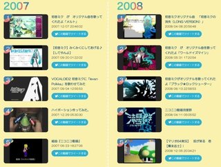 ニコニコ15周年で特設サイト公開