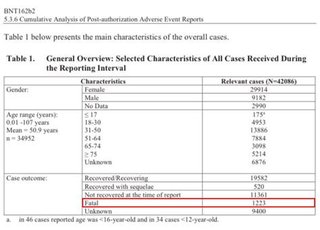 うわ、5%? 日本ワクチン接種死者500万人？米FDAが裁判所に提出した接種後データに