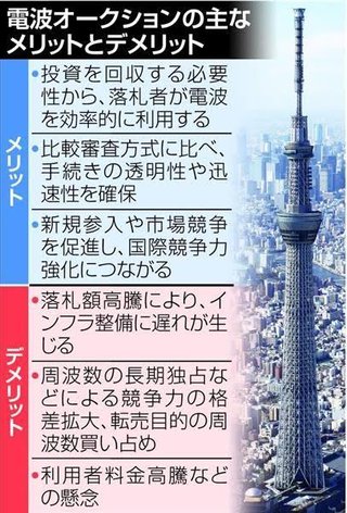 電波オークション､ソフトバンクと楽天は慎重姿勢 ドコモは容認