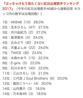 松田聖子がＮＨＫ紅白出場へ