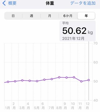 痩せるにはどうしたらいいのか？