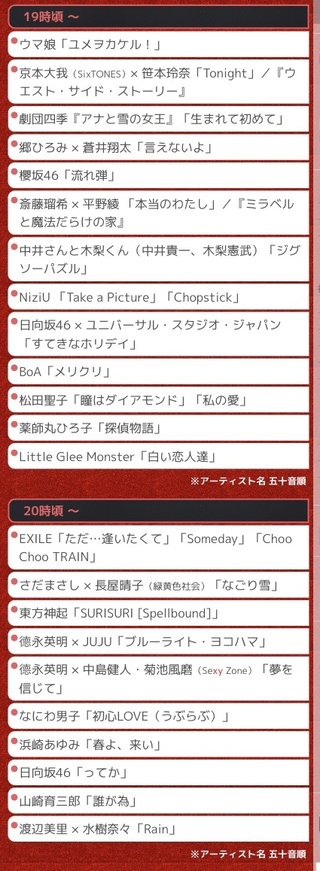 【２０２１FNS歌謡祭】12月1日、8日