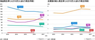在日アメリカ人「日本は奇跡的な国｡日本には真似すべき国など存在しない｡皆様は宝くじに当たった」