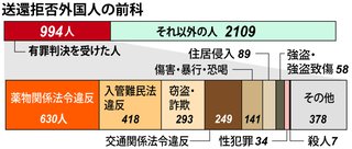 フランス保守派「40年間移民を拒否してきた日本がモデルだ｣｢フランス人のフランスを取り戻す｣