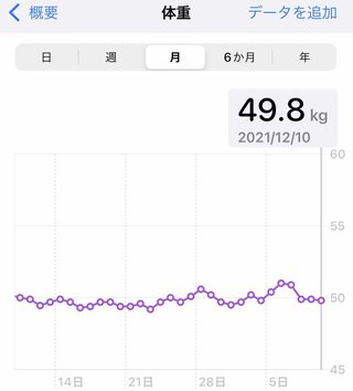 痩せるにはどうしたらいいのか？