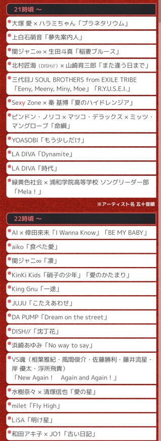 【２０２１FNS歌謡祭】12月1日、8日
