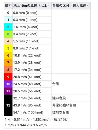 神田沙也加さん、風速8mで窓開けてるホテルはいったいなんなん！？