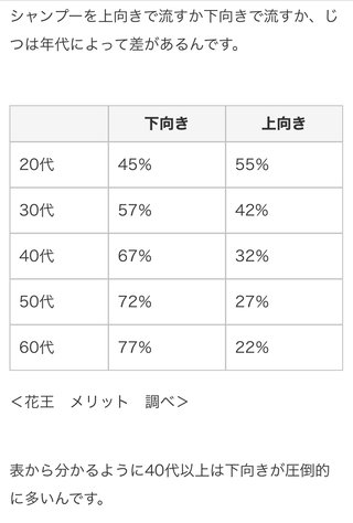 シャワーの水が耳に入る場合