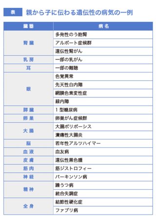 精子提供で出産“学歴など偽られ”男性提訴