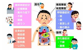 コロナ後遺症 割合、期間、しかしまだ未解決な部分が多数