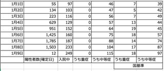 もうコロナ、風邪やインフル扱いで