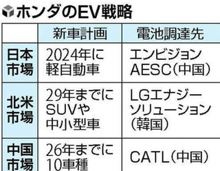 ホンダ　EV電柱を中、韓メーカーから調達　さよならホンダ