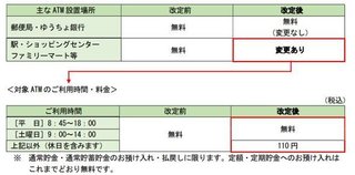 メインバンクゆうちょ利用の方へ