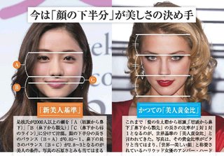 日本人は鼻下から顎先までが短い方が美しい顔になる