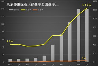 もうコロナ、風邪やインフル扱いで