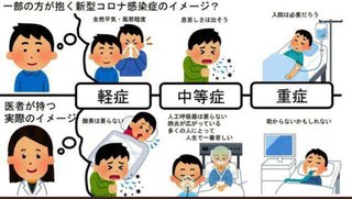 もうコロナ、風邪やインフル扱いで