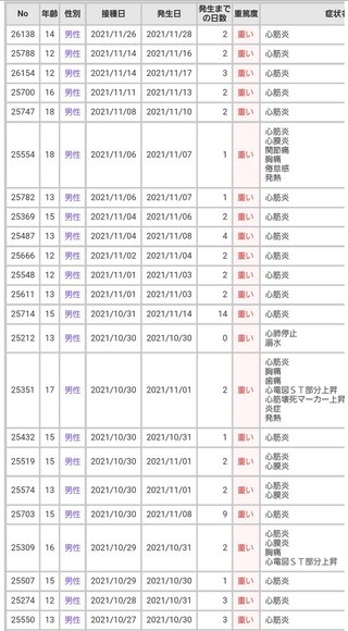 人生･人間関係･収入などに｢不満･不安を感じる人｣ほど反ワクチンになりやすい事が判明