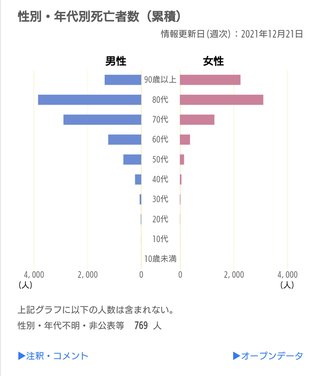 もっとコロナが流行って老人が亡くなれば日本経済は救われる
