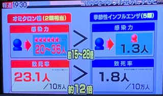 2019今頃のインフルエンザ一週間で約170万人