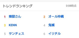 日曜劇場『DCU』TBS系