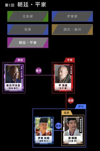 NHK大河ドラマ【鎌倉殿の13人】