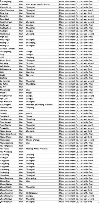 ファイザーには中国共産党の役員メンバーが70人います  中国共産党が運営