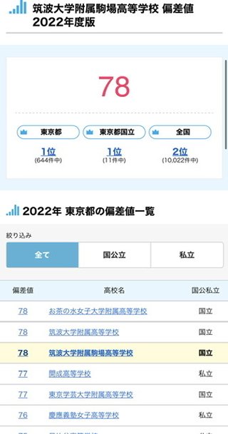 悠仁さま筑波大学附属高校へ