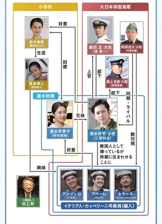 (2022年1月3日 21:00放送)『 潜水艦カッペリーニ号の冒険 』フジテレビ系
